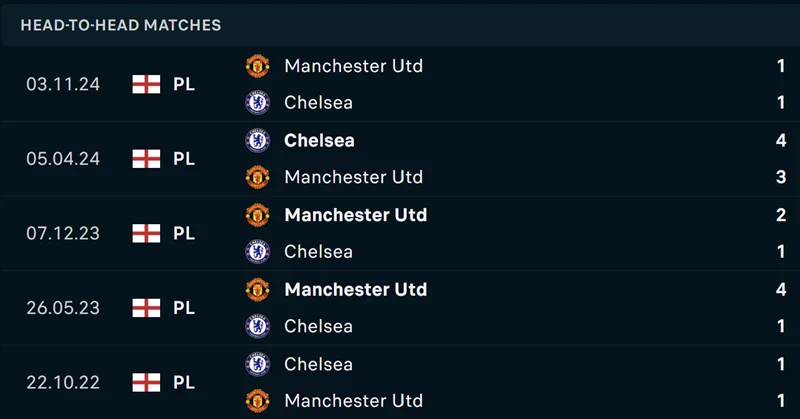 Nhận Định Kèo Nhà Cái - Chelsea vs Manchester United 17/05/2025 Lịch sử đối đầu của Chelsea vs Manchester United