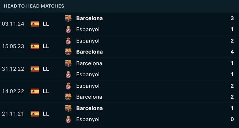 Tỷ Lệ Kèo La Liga - Espanyol vs Barcelona 16/05/2025 Barcelona chắc chắn được đánh giá cao hơn đội chủ nhà