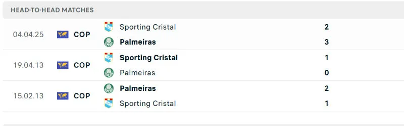 Tỷ Lệ Kèo Nhà Cái - Palmeiras vs Sporting Cristal 29/05/2025 Lịch sử đối đầu của Palmeiras vs Sporting Cristal